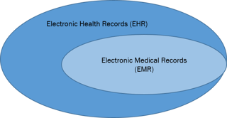 electronic medical record cartoon