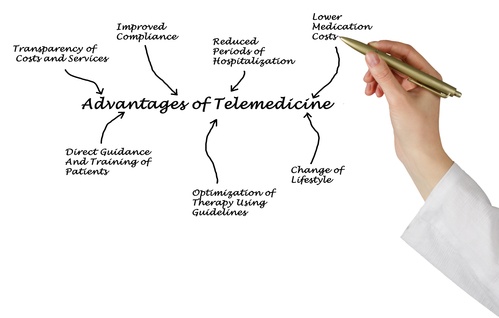 Benefits of Telemedicine