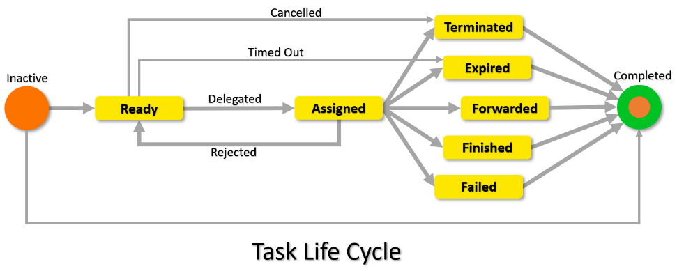 EHR_Task_Management