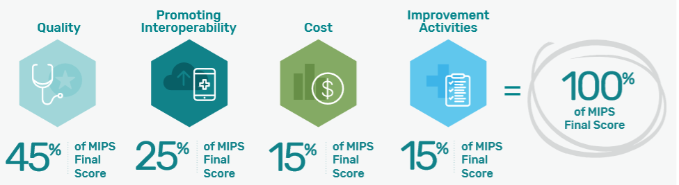MIPS 2019 breakup