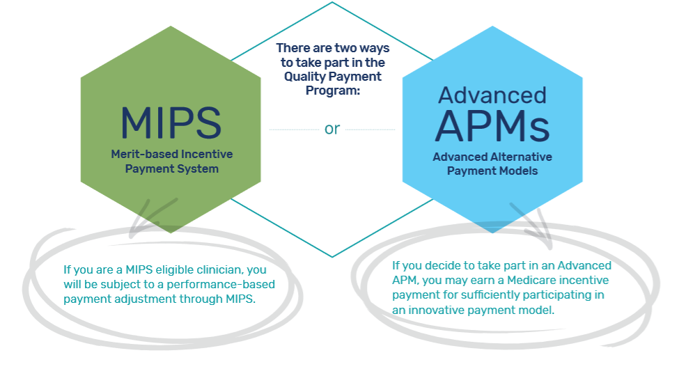 MIPS-APMs