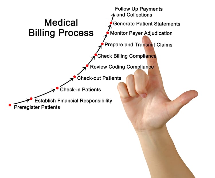 what-is-medical-billing