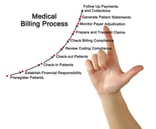 Medical_Billing