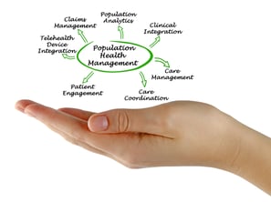 Population Health Management