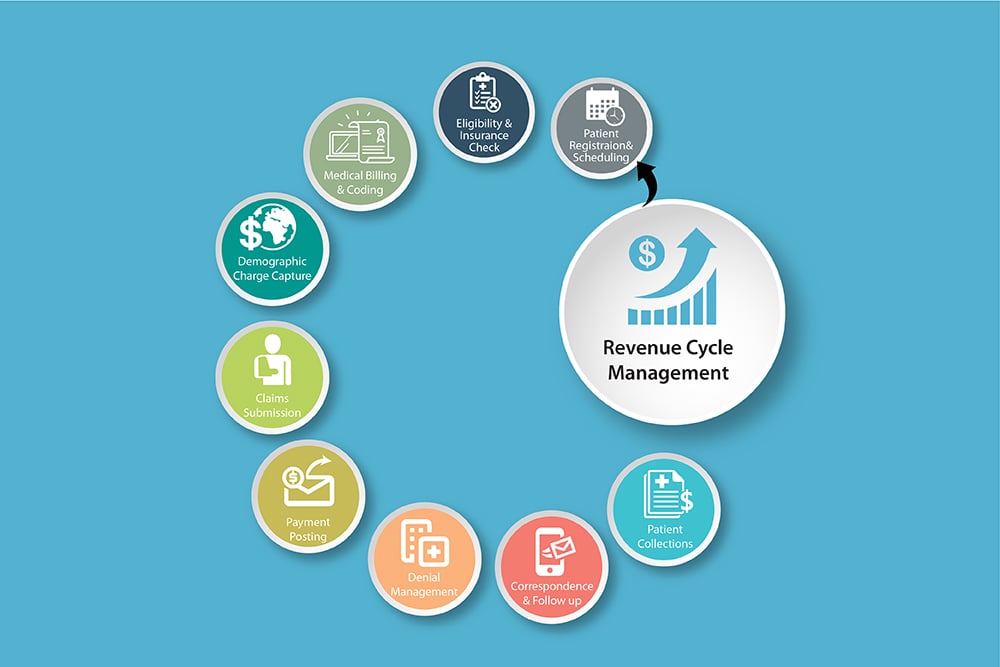 Revenue Cycle Management-1