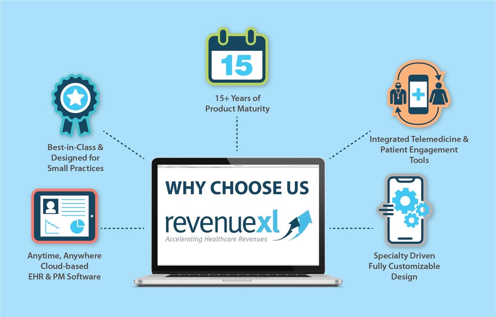 RevenueXL EHR Software
