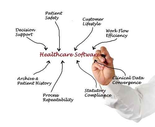Electronic Health Records Software with advanced decision support and Clinical alerts to improve the quality of healthcare decisions.