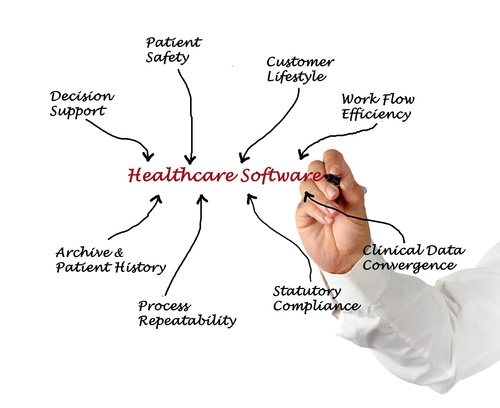 Clinical_Decision_Support