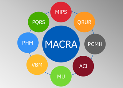 MACRA Certified EHR For Behavioral Health