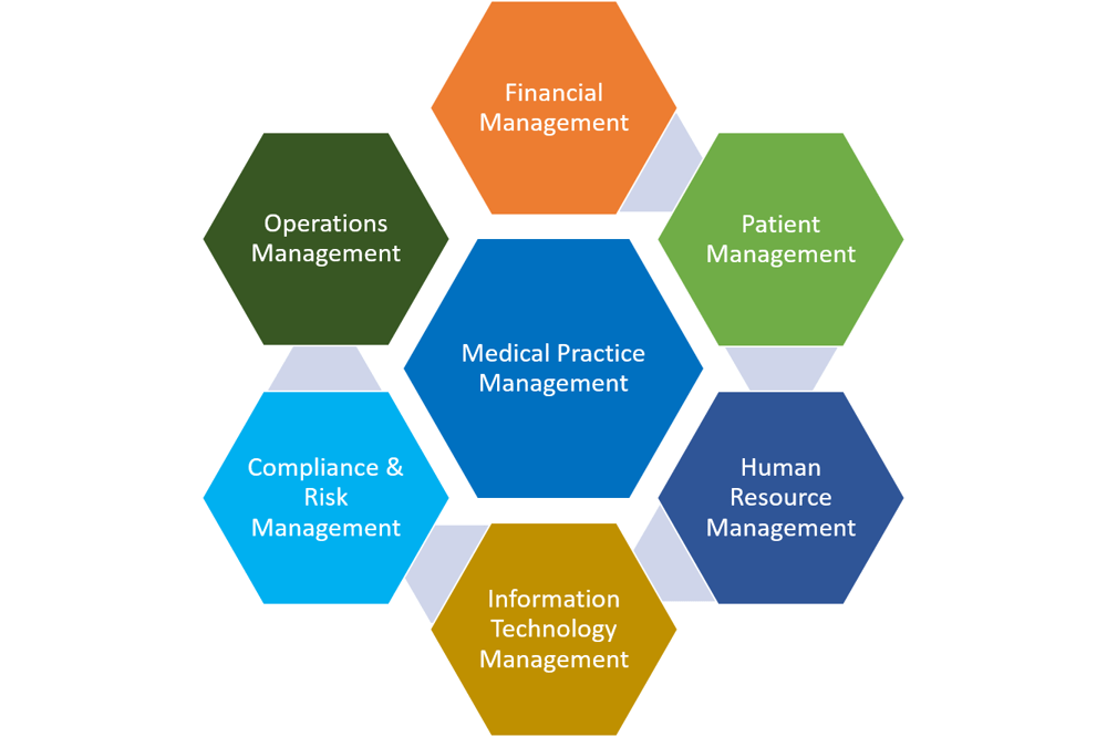 Integrated Cardiology Practice Management Software