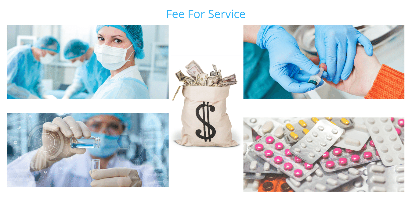What is Fee for Service in Healthcare?