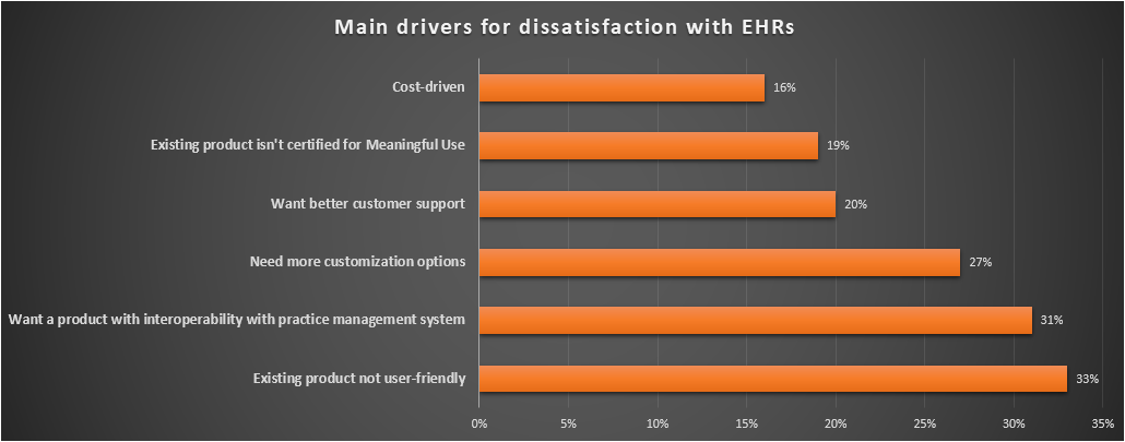 Why EHR Switch-1.png